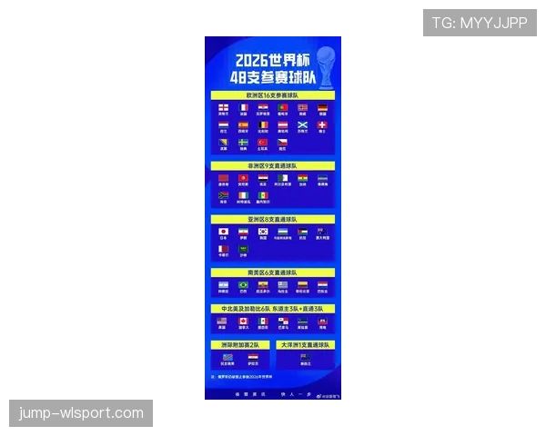 2026世界杯小组规则最新详解