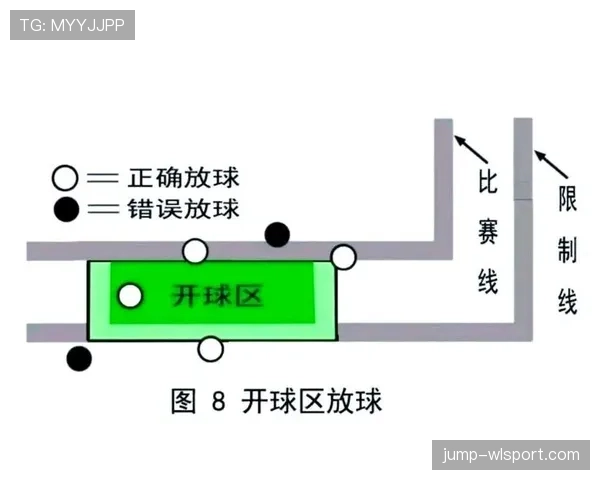 开球规则解析：比赛开始和重新开始的判罚标准与关键条件