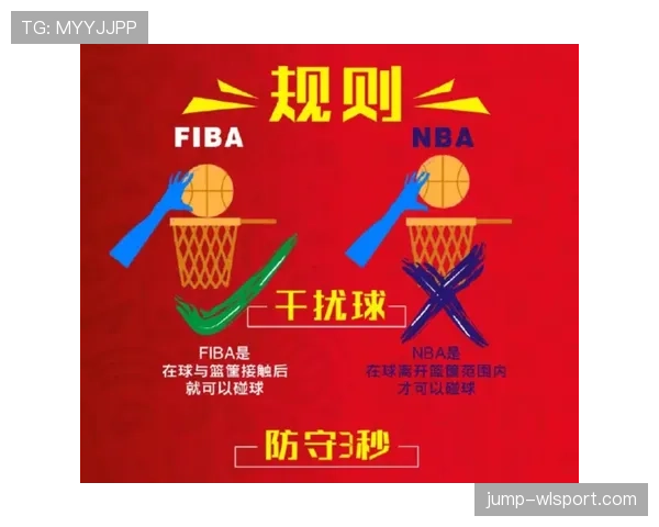 罚球规则NBA与FIBA区别：核心异同点与判罚解析